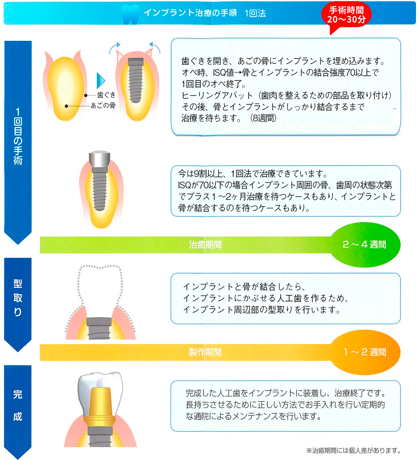 Solution Visual
